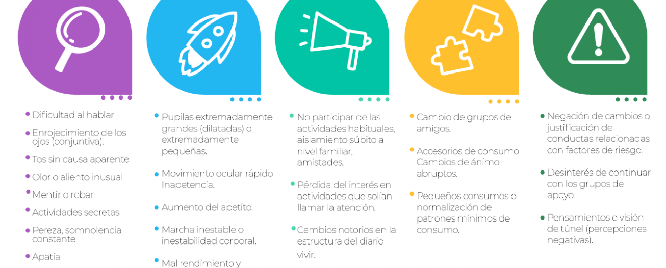 Caída de 50% en consultas por consumo de drogas en jóvenes preocupa a autoridades del IAFA