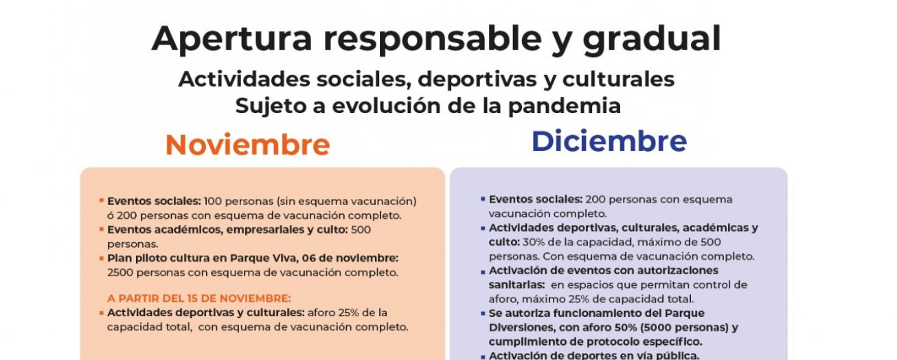 Recintos deportivos con permiso sanitario de funcionamiento al día podrán recibir público con esquema de vacunación completo